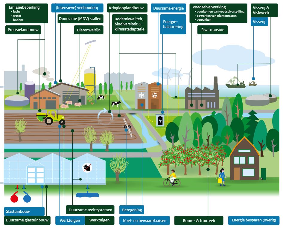Webinar MIA/Vamil: voordeel bij Circulair & Natuurinclusief Bouwen